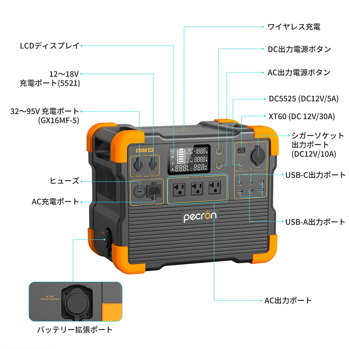 PECRON E1500LFPポータブル電源|1536Wh・2200W
