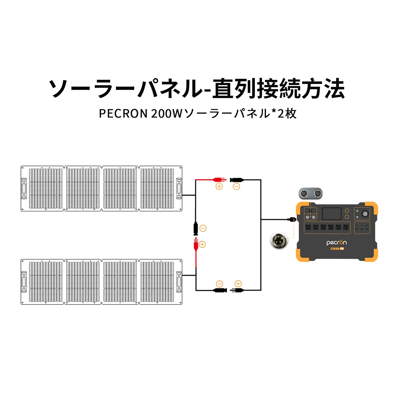 PECRON E600LFP ポータブル電源+2枚 200W ソーラーパネル(セット)