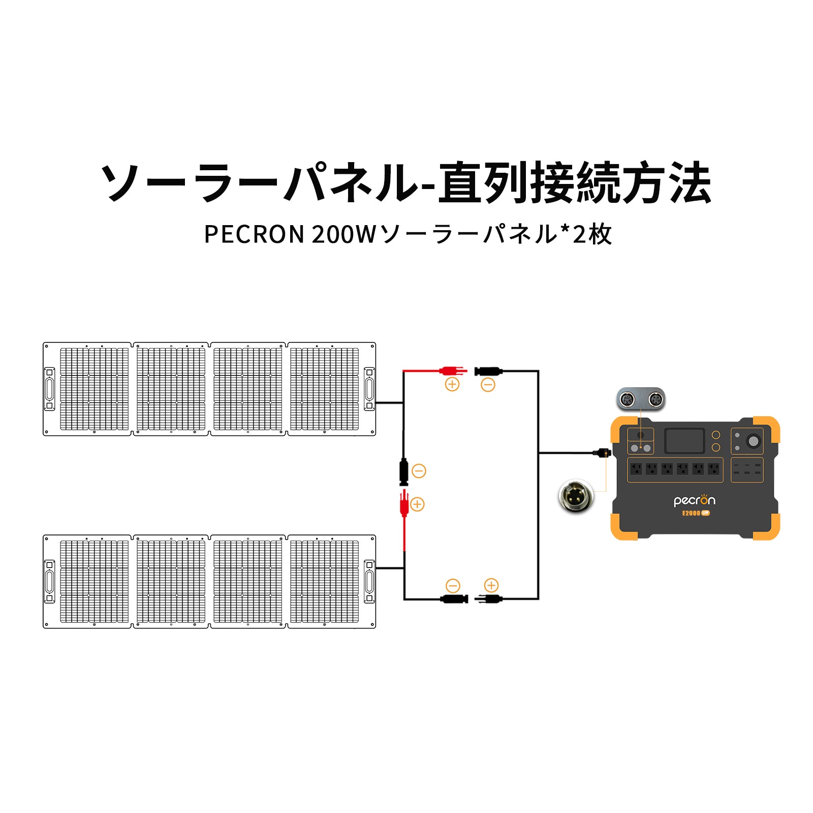 PECRON E600LFP ポータブル電源＋2枚 200W ソーラーパネル「セット」