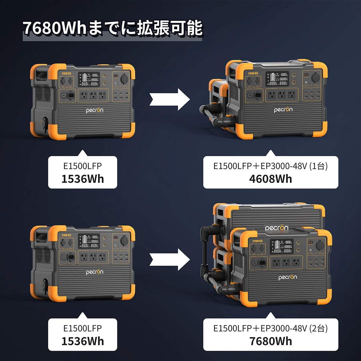 PECRON E1500LFPポータブル電源|1536Wh・2200W
