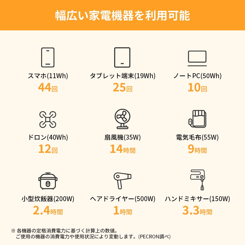 PECRON E500LFP ポータブル電源|576Wh・600W