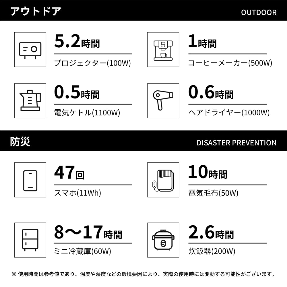 PECRON E600LFP ポータブル電源|614Wh・1200W