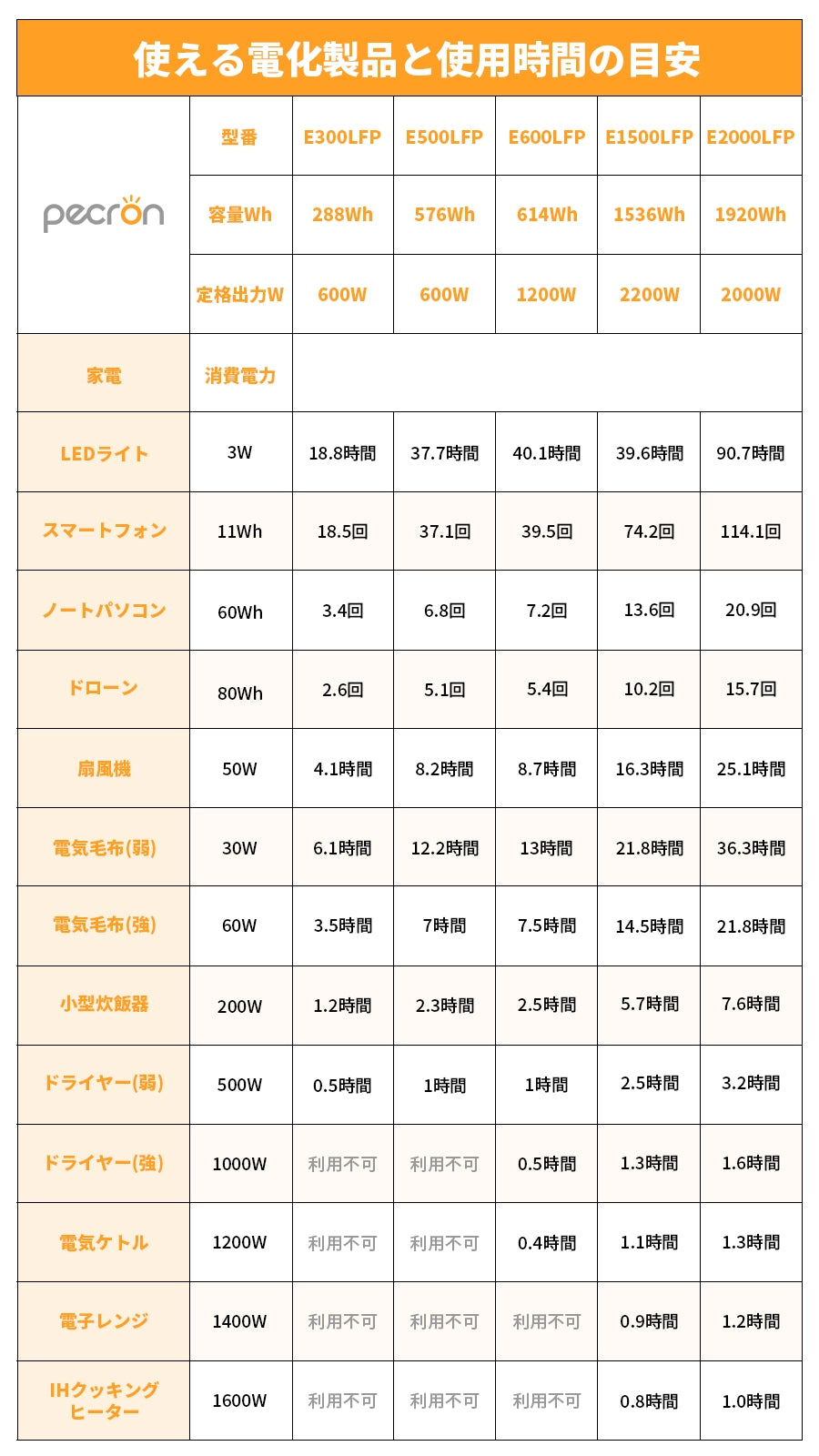PECRON-portable-power-station-specs-comparison-sheet-3-pecron.jp.webp__PID:70ec7822-a008-4591-a94f-527a00e1e6a0