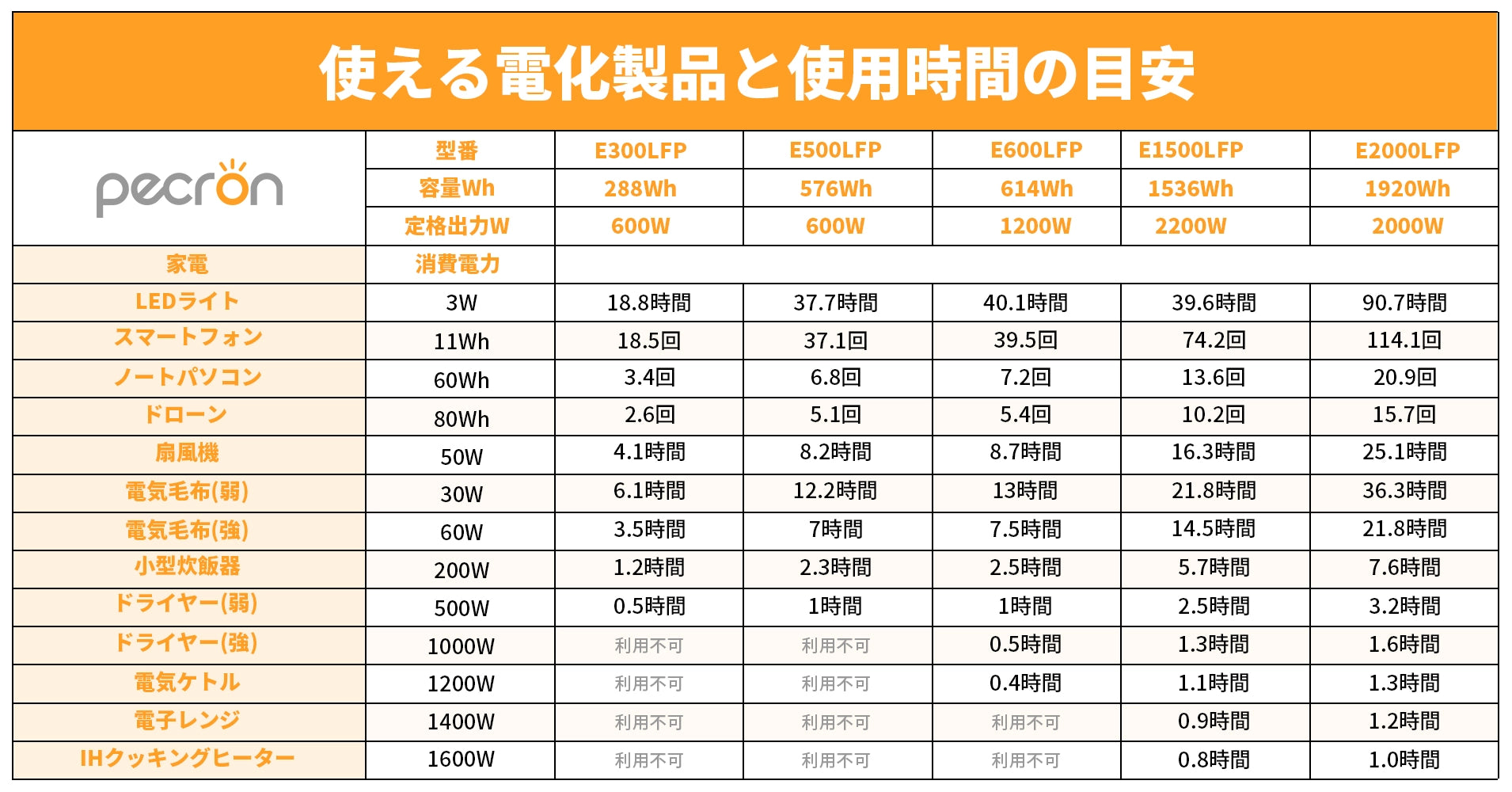 PECRON-portable-power-station-specs-comparison-sheet-4-pecron.jp.webp__PID:444b612a-5fbc-4615-82ad-541368100aed