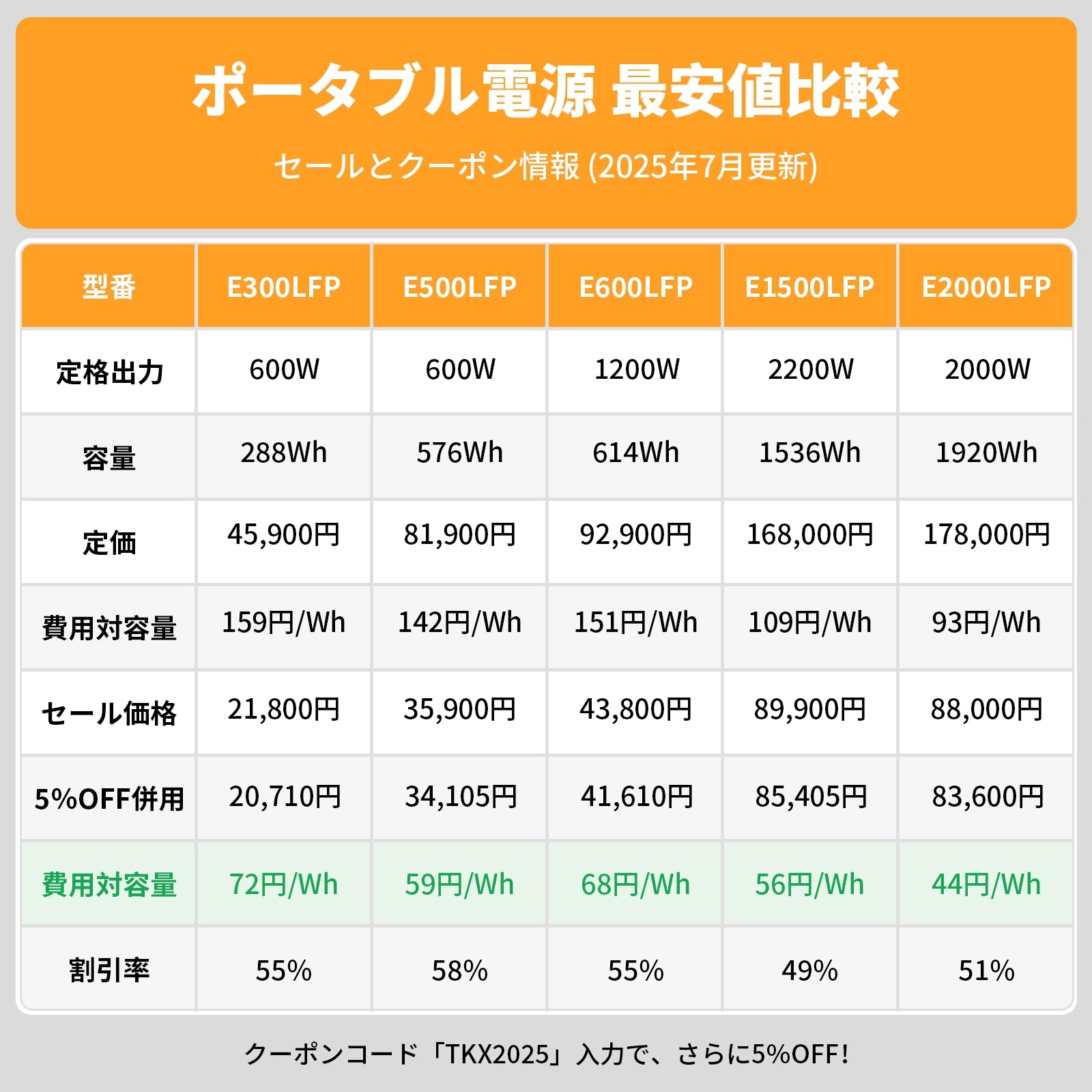 PECRON-portable-power-station-specs-comparison-sheet-5-pecron.jp.webp__PID:54136810-0aed-499b-95d2-70ec7822a008