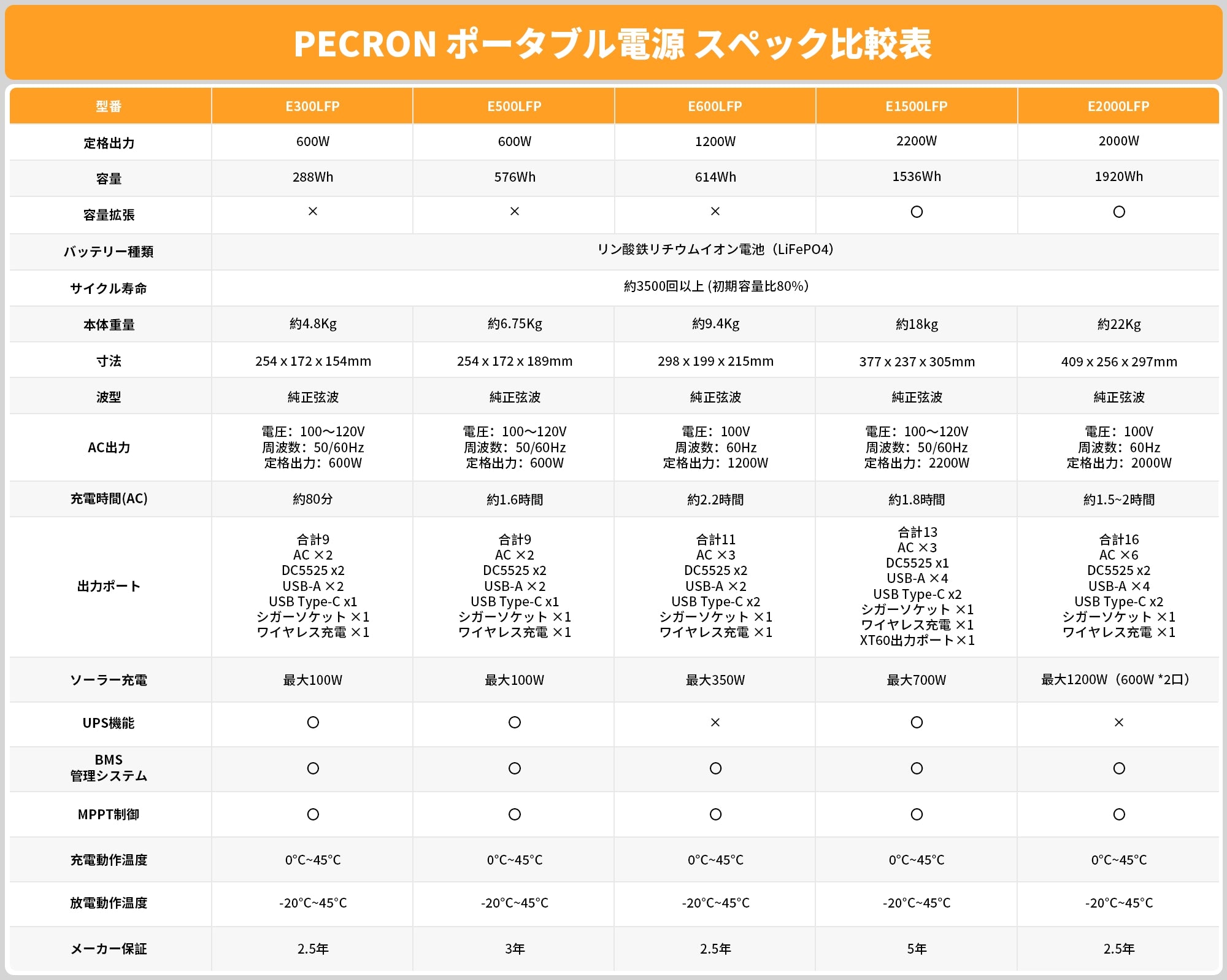 PECRON-portable-power-station-specs-comparison-sheet-7-pecron.jp.webp__PID:c0f7cf1d-d090-4a66-8041-fef9085cd39b