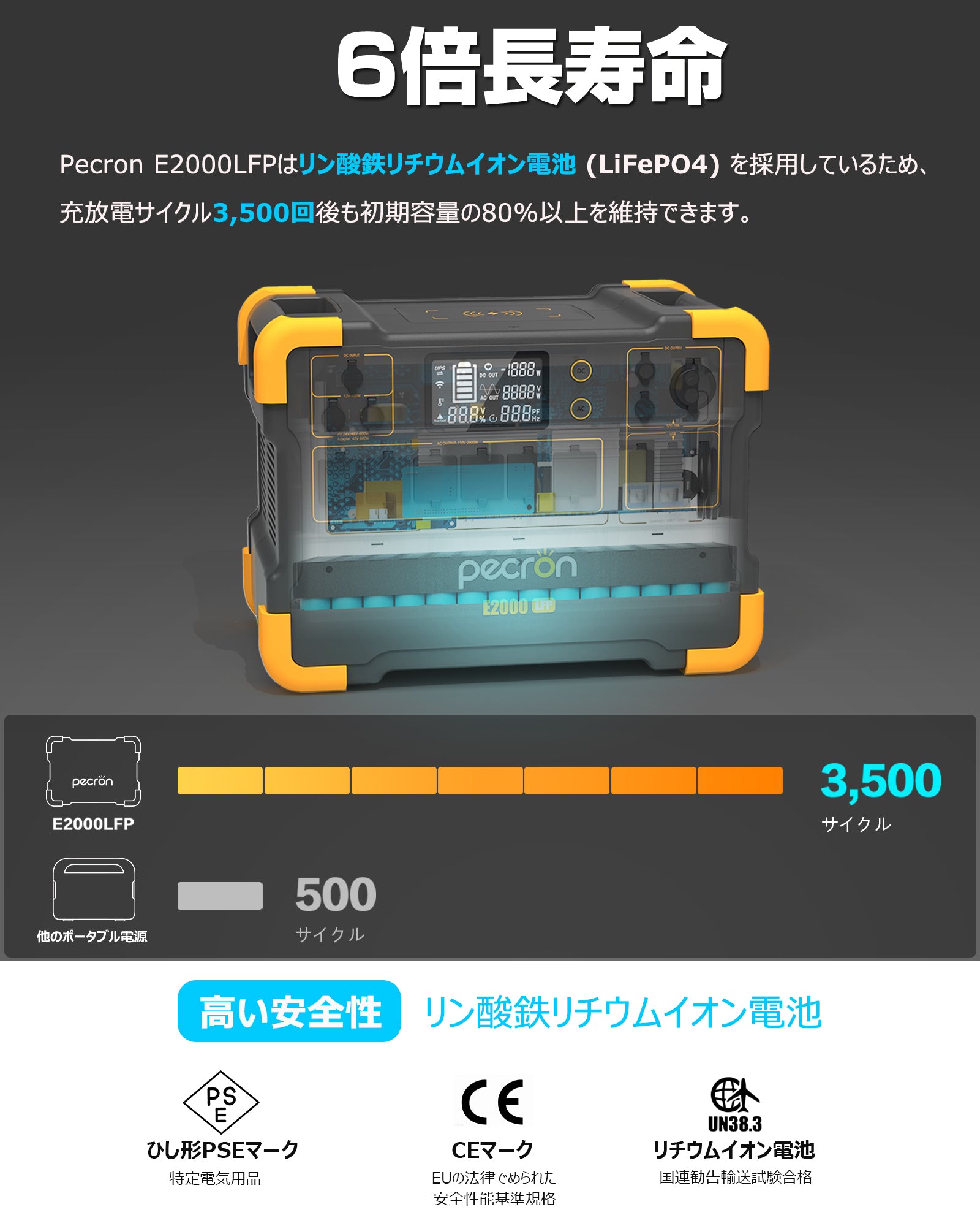 PECRON E2000LFP ポータブル電源+1枚 200W ソーラーパネル(セット)