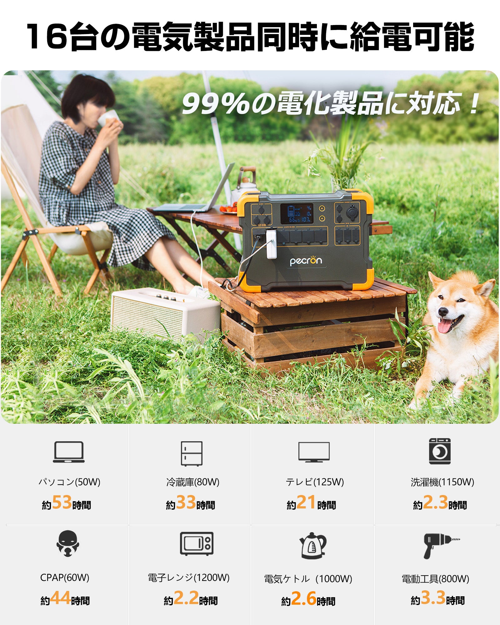 PECRON E3000 ポータブル電源+1枚 200Wソーラーパネル「セット」