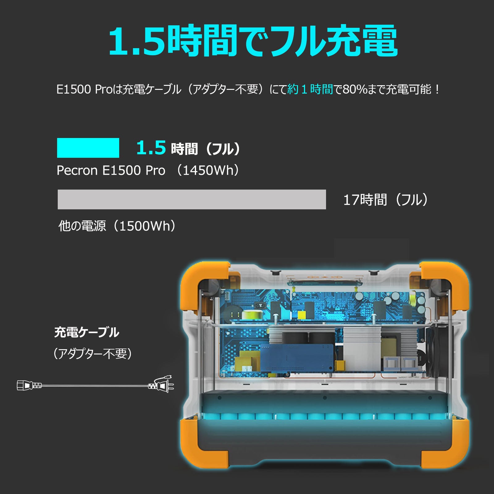PECRON E1500 Pro ポータブル電源+1枚 200W ソーラーパネル「セット」
