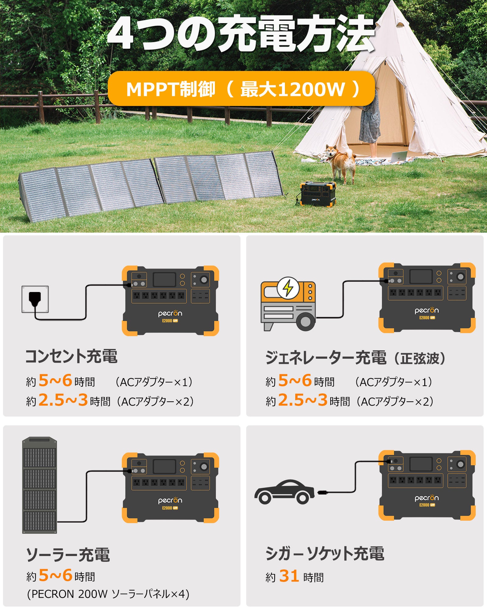 PECRON E3000 ポータブル電源+2枚 200Wソーラーパネル「セット」