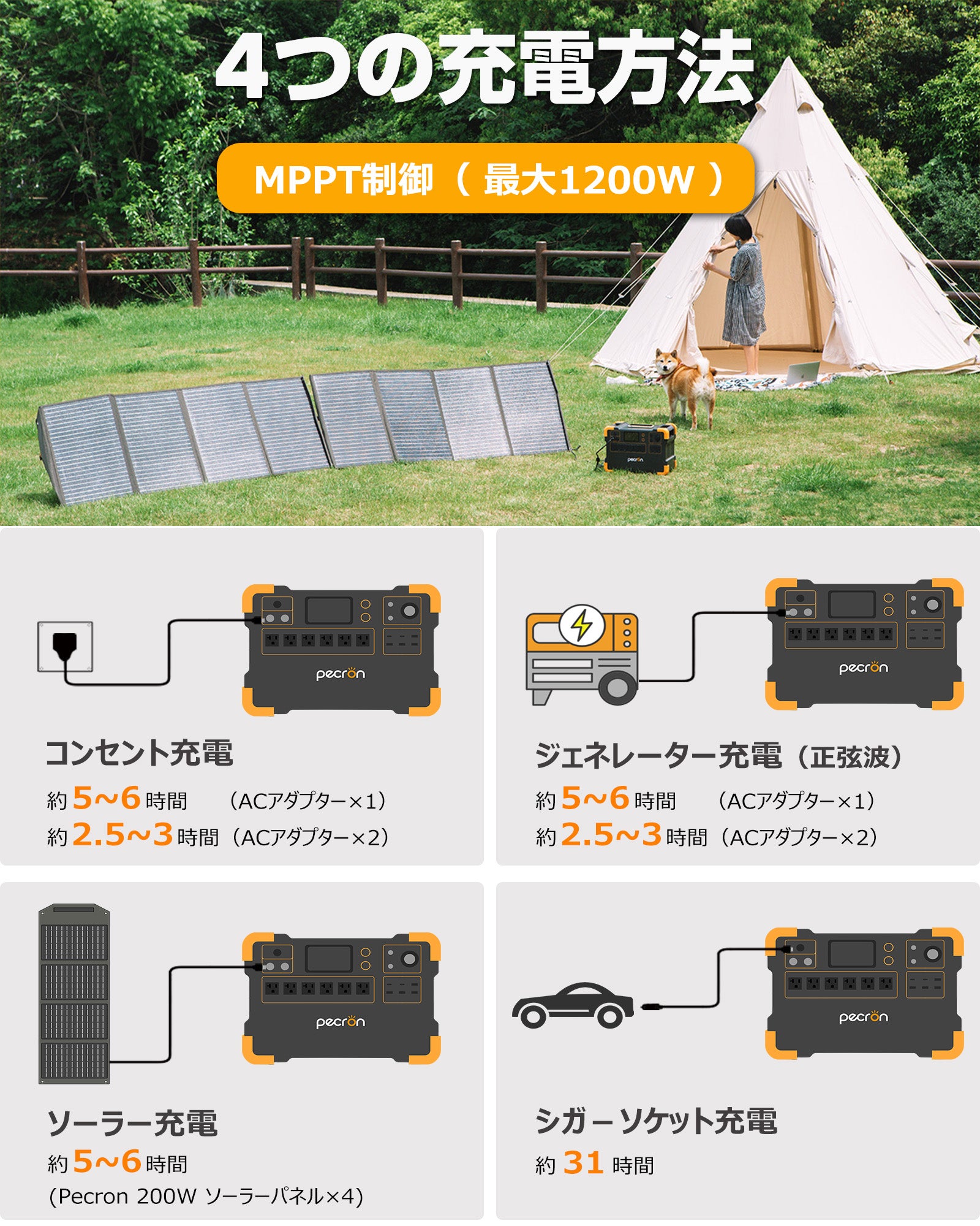 PECRON E3000 ポータブル電源「2000W&3108Wh」