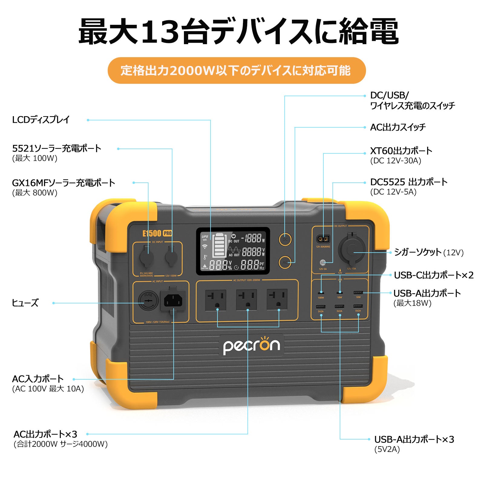 PECRON E1500 Pro ポータブル電源「1450Wh & 2000W」