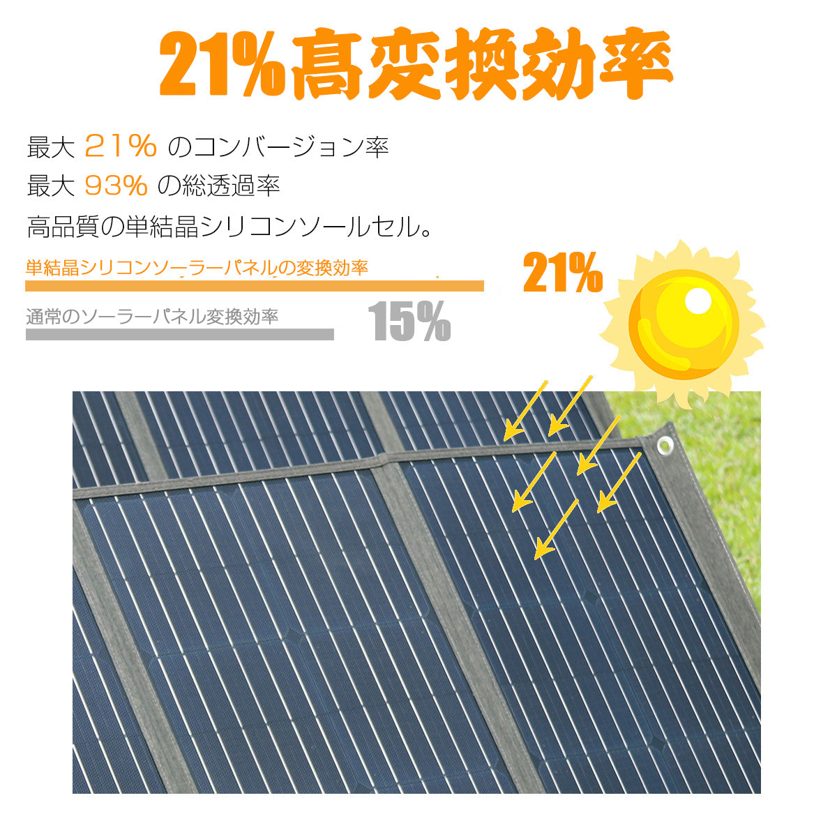 PECRON 100W ソーラーパネル 18V