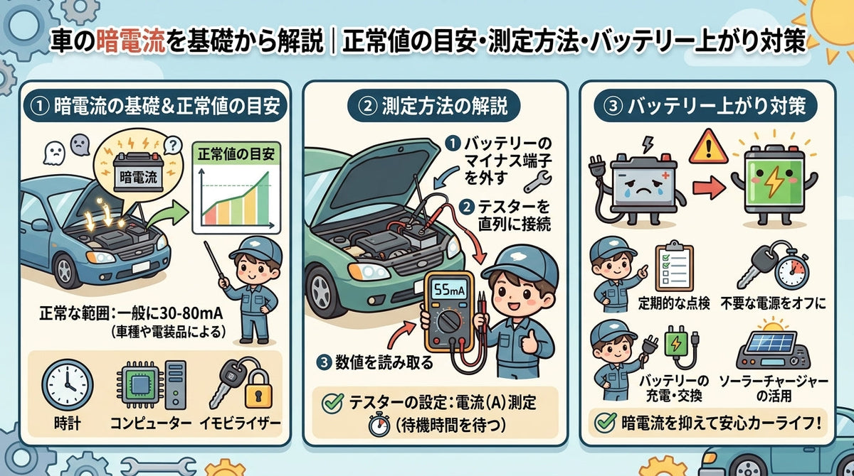 車の暗電流を基礎から解説｜正常値の目安・測定方法・バッテリー上がり対策