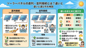 ソーラーパネルの直列・並列接続とは？違いと選び方を解説