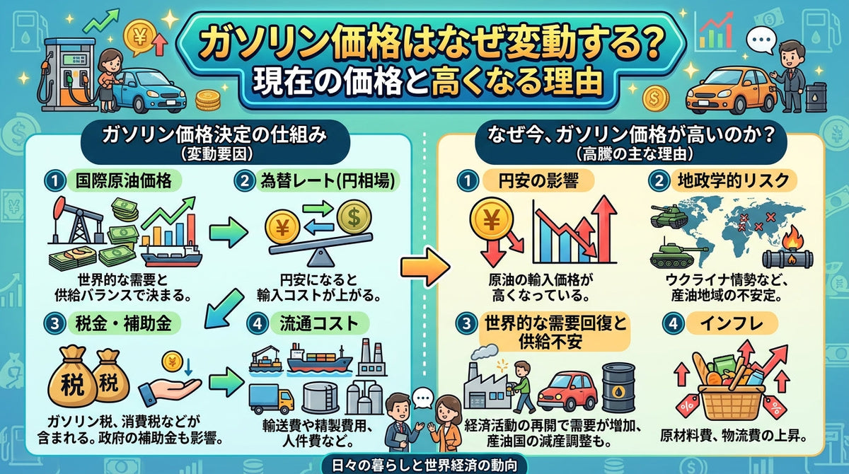 ガソリン価格高騰への対策｜燃費を伸ばしてガソリン代を節約する方法