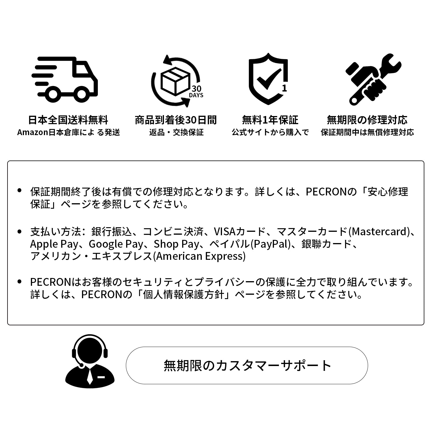 PECRON 100Wソーラーパネル 19.4V【新版】