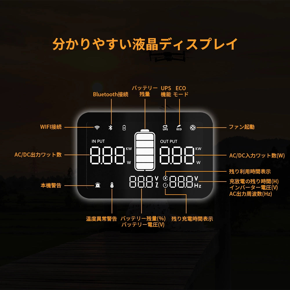 PECRON E500LFPポータブル電源＋1枚100Wソーラーパネル「セット」