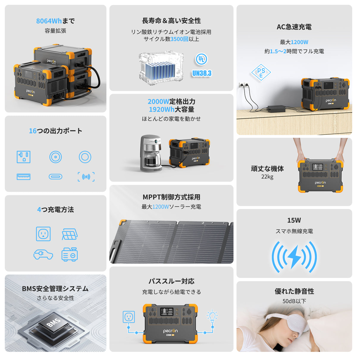 PECRON ポータブル電源 E2000LFP＋200Wソーラーパネル (セット) 太陽光 
