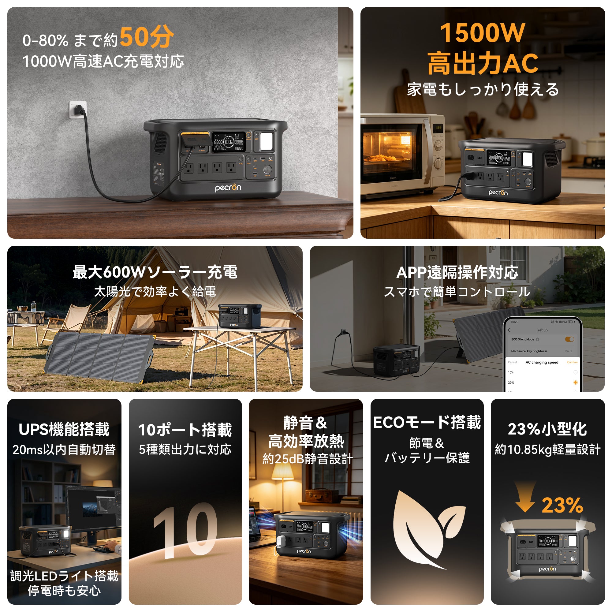 PECRON F1000LFP 大容量ポータブル電源｜防災・車中泊・キャンプ｜容量960Wh・出力1500W