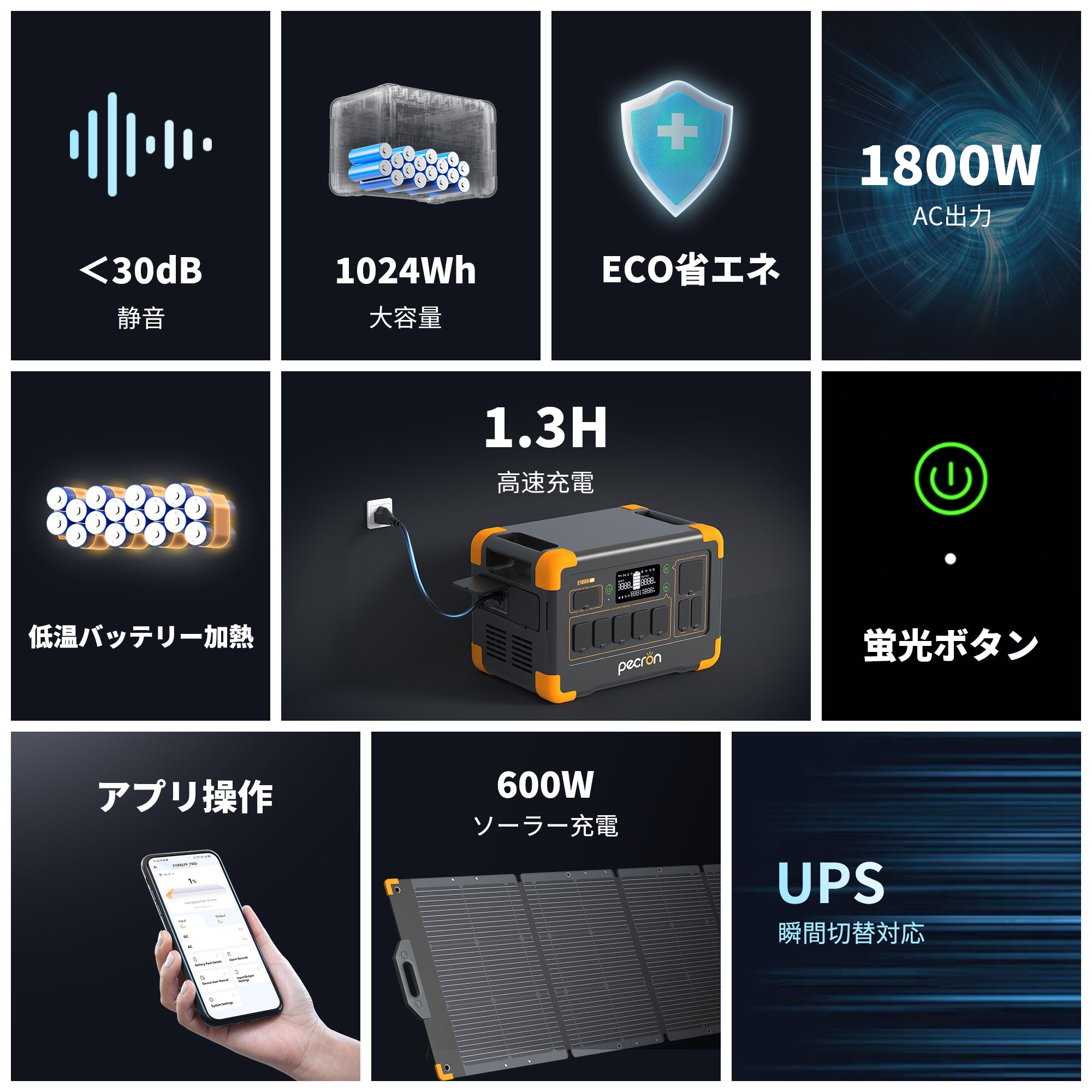 PECRON E1000LFP ポータブル電源｜1024Wh・1800W