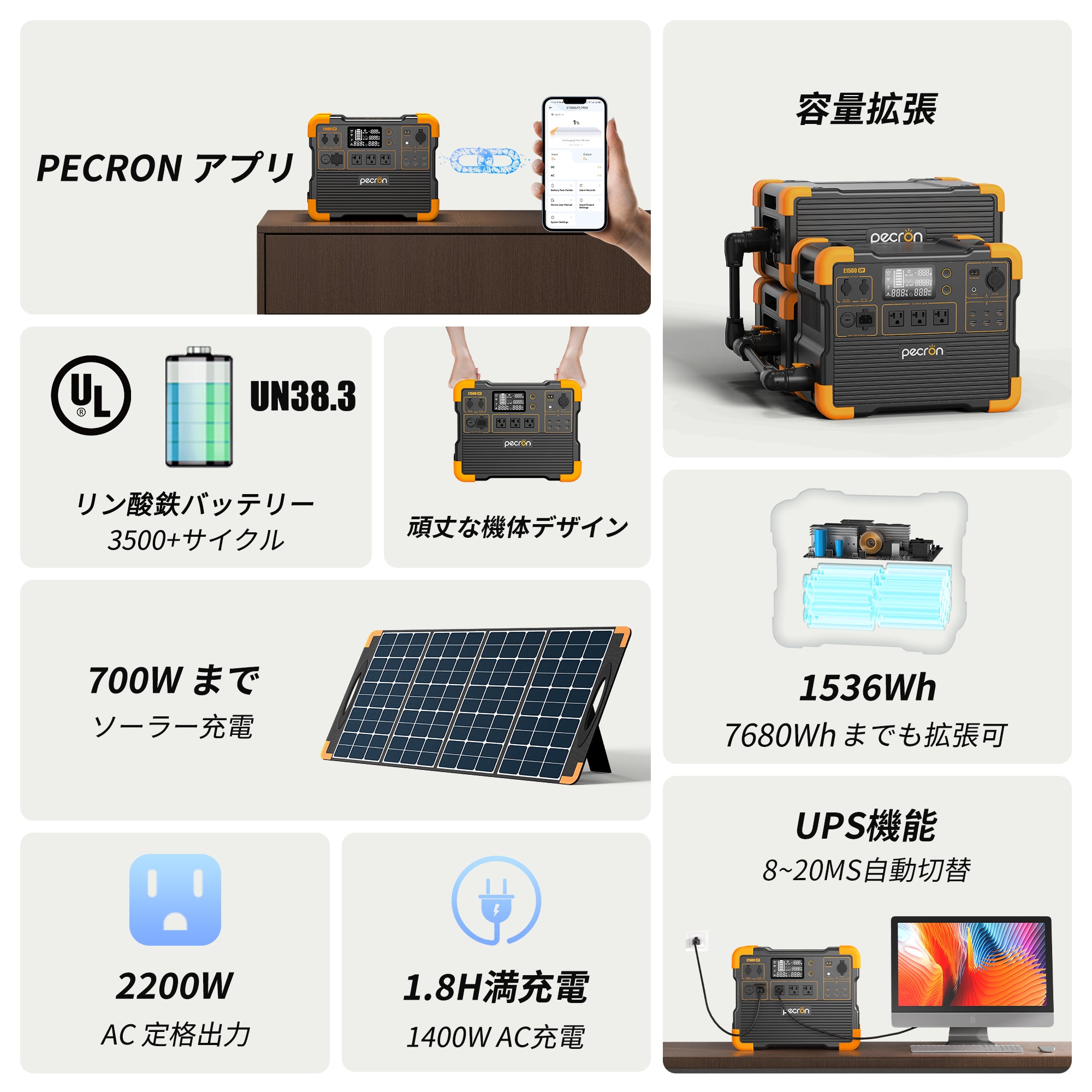 PECRON E1500LFP 大容量ポータブル電源｜防災・車中泊・キャンプ｜容量1536Wh・出力2200W