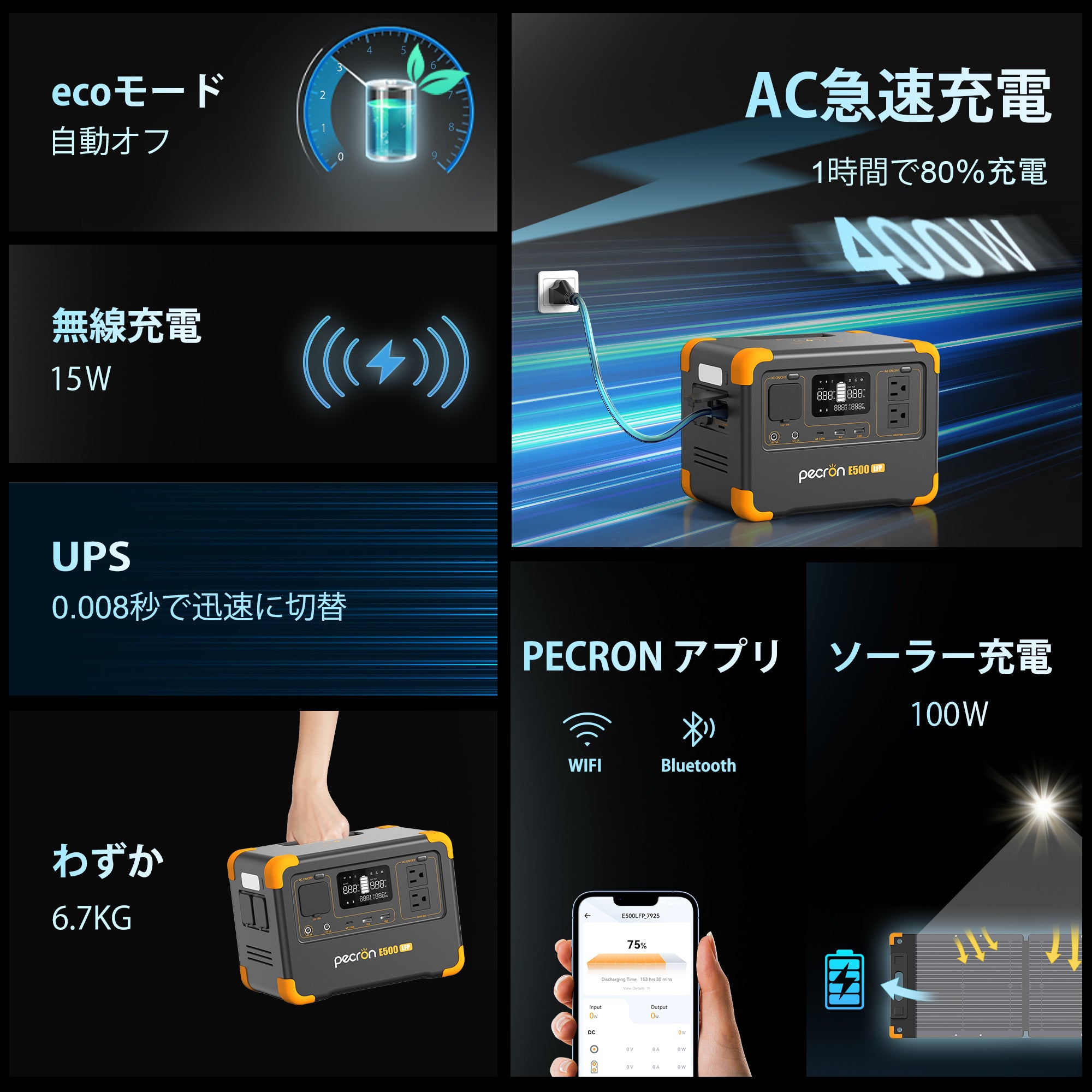 PECRON E500LFP ポータブル電源｜576Wh・600W