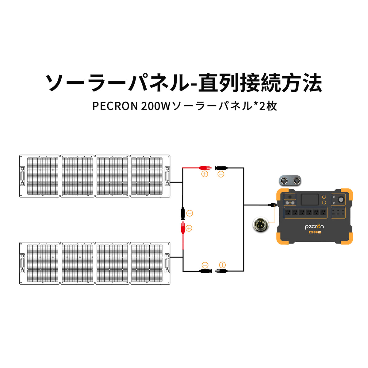 PECRON ポータブル電源 E2000LFP＋200Wソーラーパネル (セット) 太陽光 