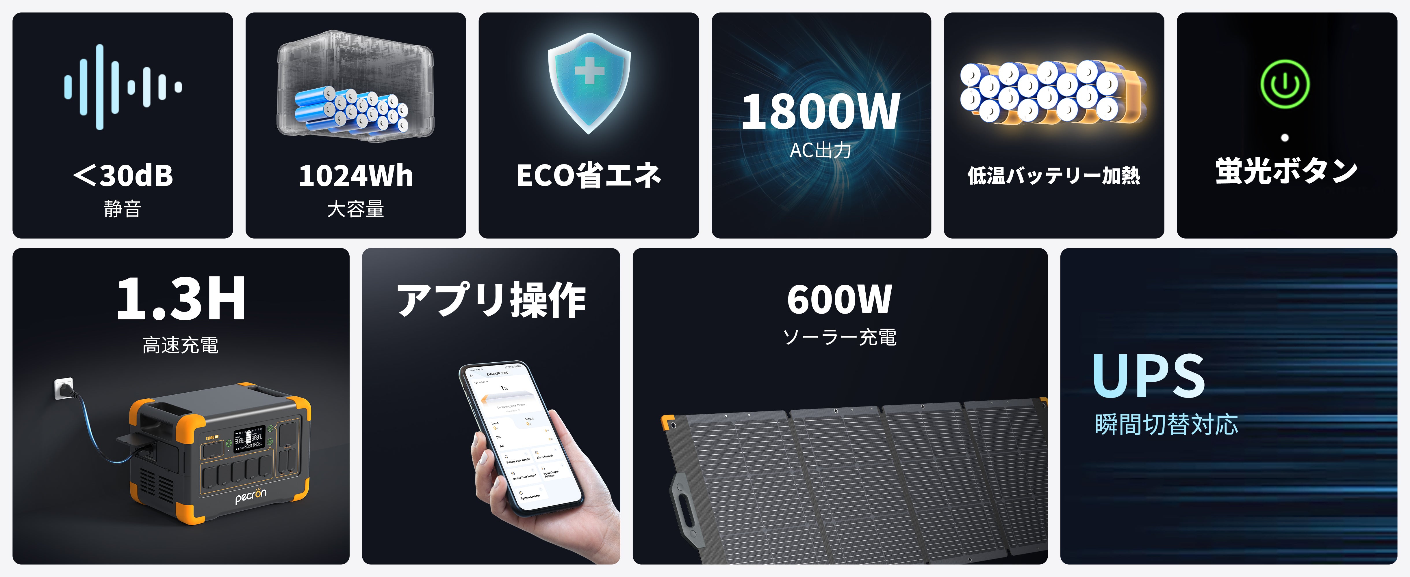 PECRON E1000LFP 大容量ポータブル電源＋2枚200Wソーラーパネル「セット」