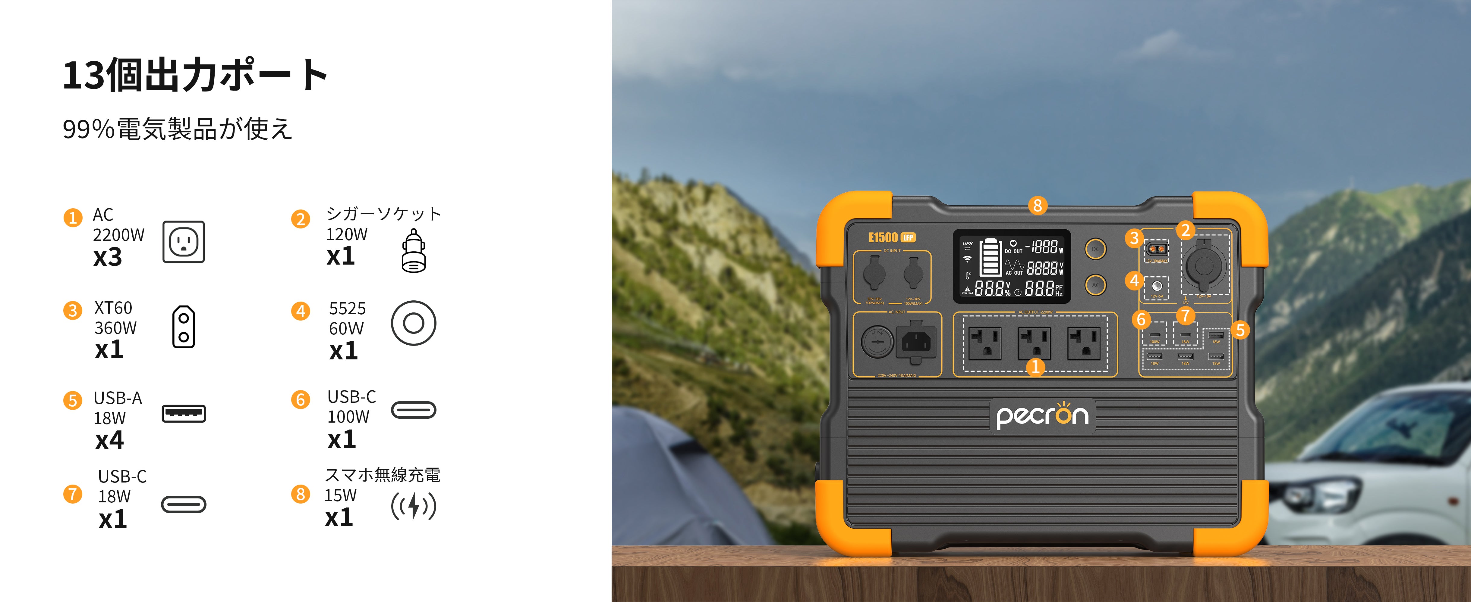 PECRON ポータブル電源 E1500LFP＋200Wソーラーパネル (セット) リン酸