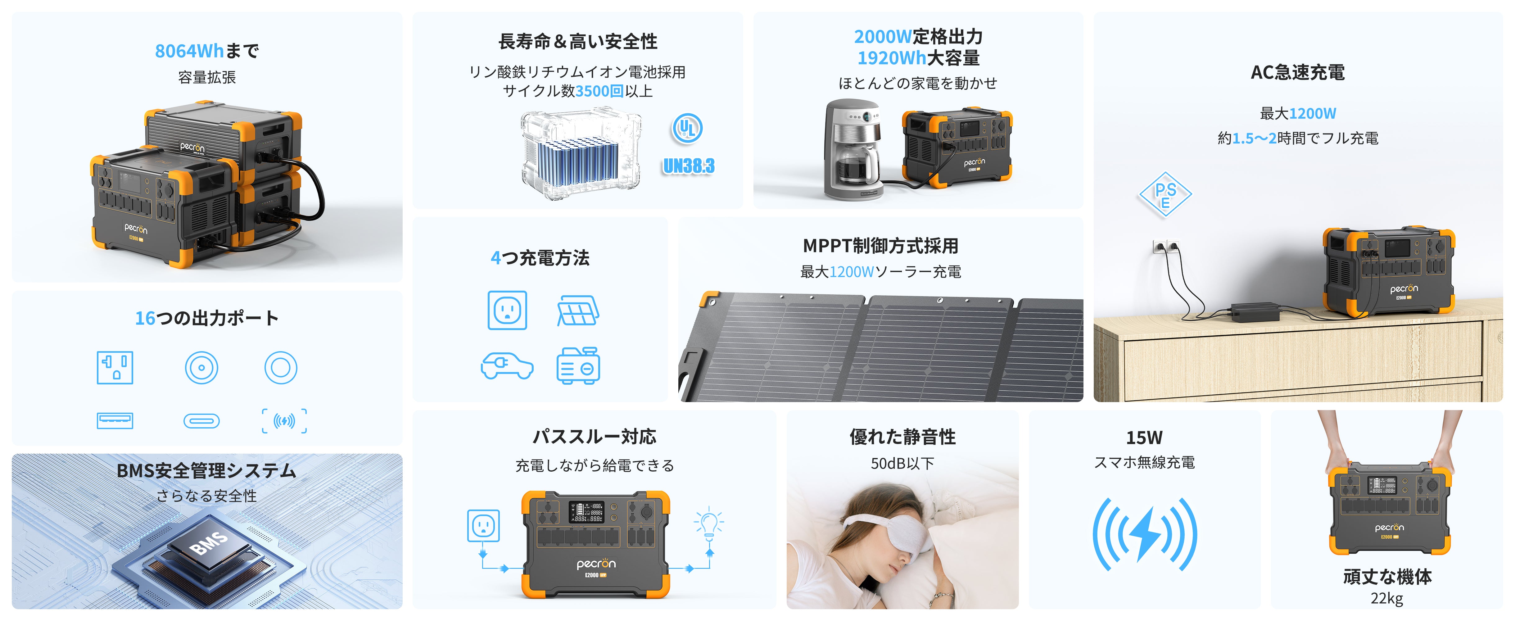 PECRON ポータブル電源 E2000LFP＋200Wソーラーパネル (セット) 太陽光