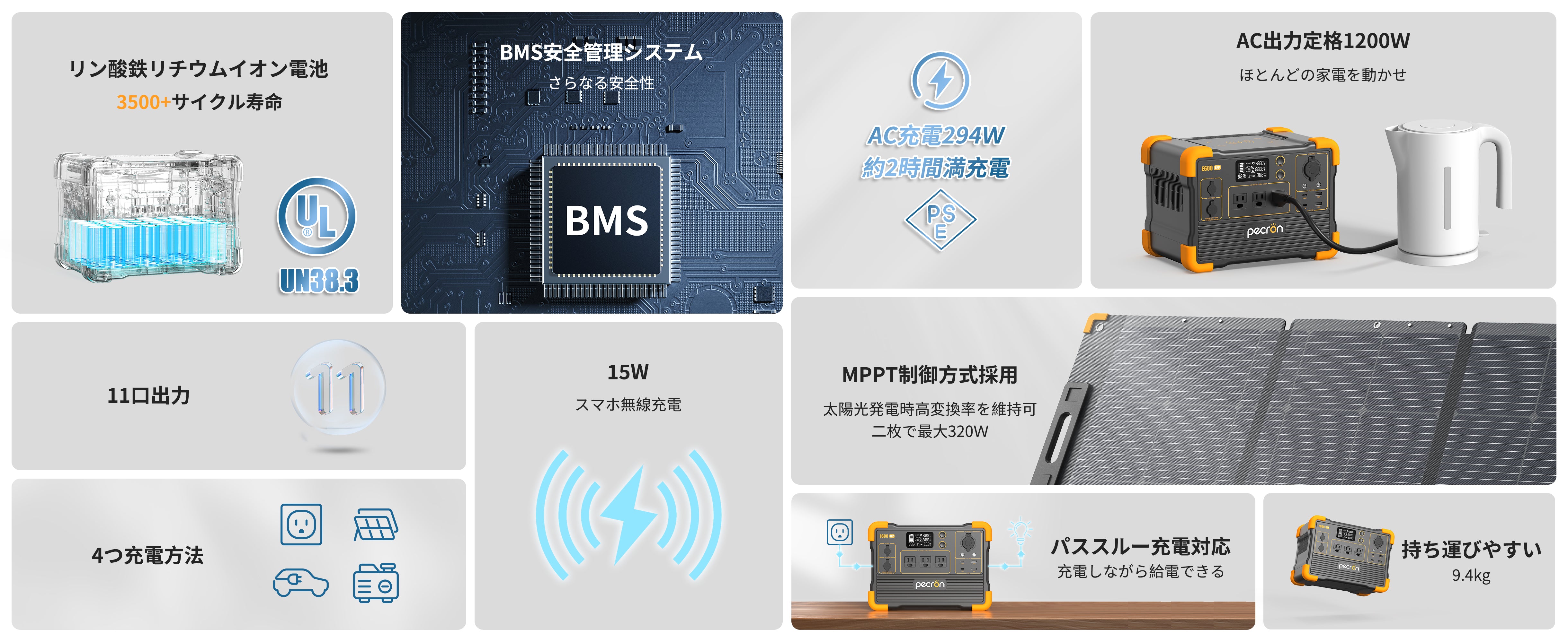 PECRON ポータブル電源 E600LFP＋200Wソーラーパネル(セット) 小型軽量