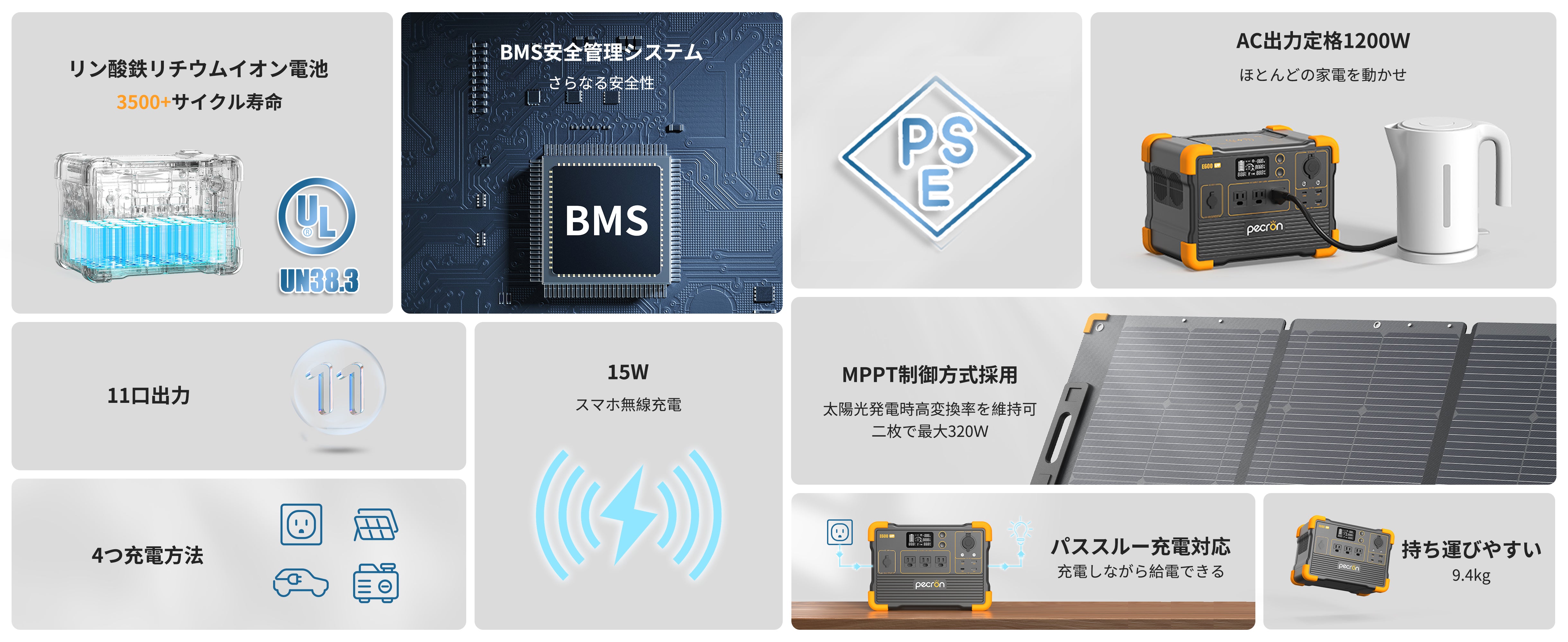 PECRON ポータブル電源 E600LFP＋200Wソーラーパネル(セット) 小型軽量