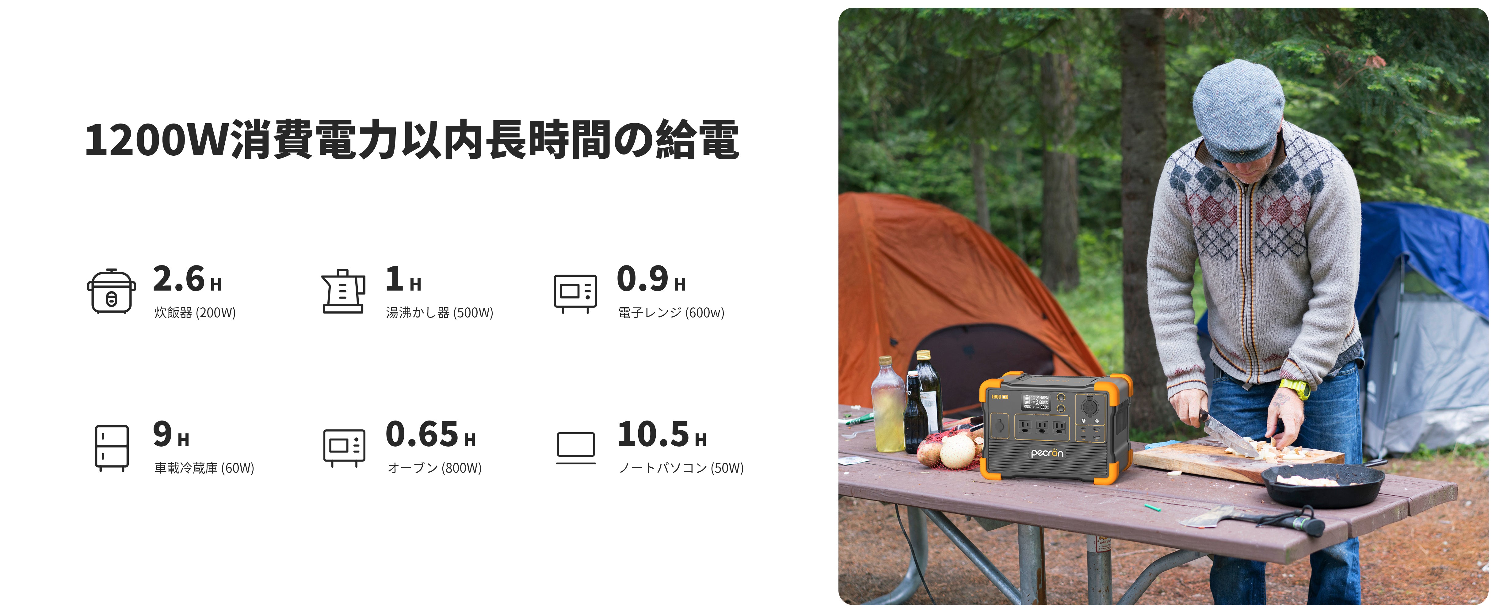 PECRON ポータブル電源 E600LFP＋200Wソーラーパネル(セット) 小型軽量