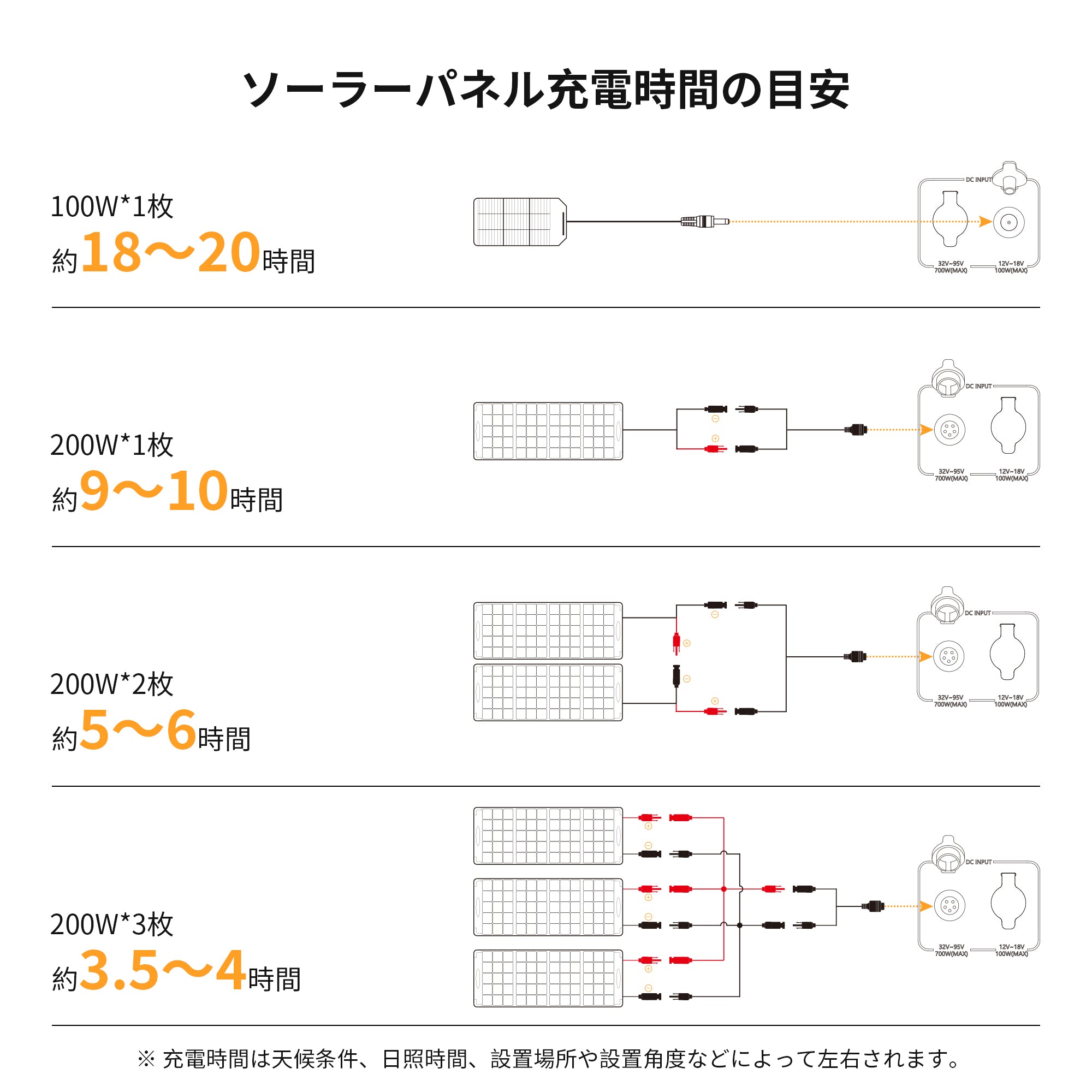 PECRON E1500LFPポータブル電源｜1536Wh・2200W