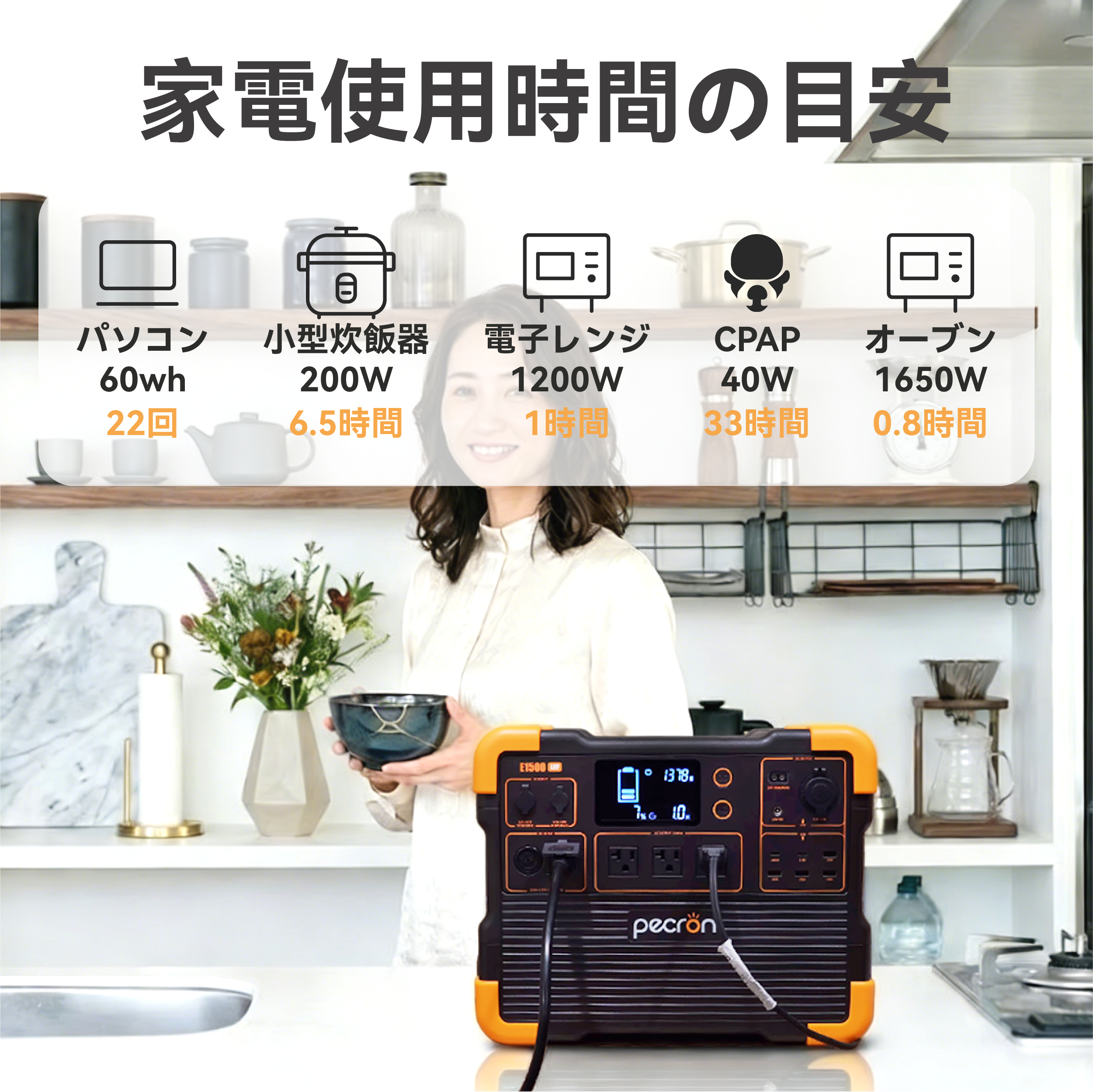 PECRON E1500LFP 大容量ポータブル電源｜防災・車中泊・キャンプ｜容量1536Wh・出力2200W