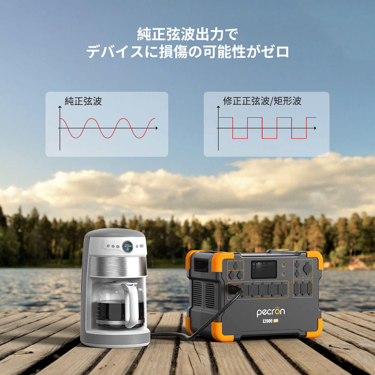 PECRON ポータブル電源 E2000LFP＋200Wソーラーパネル (セット) 太陽光 