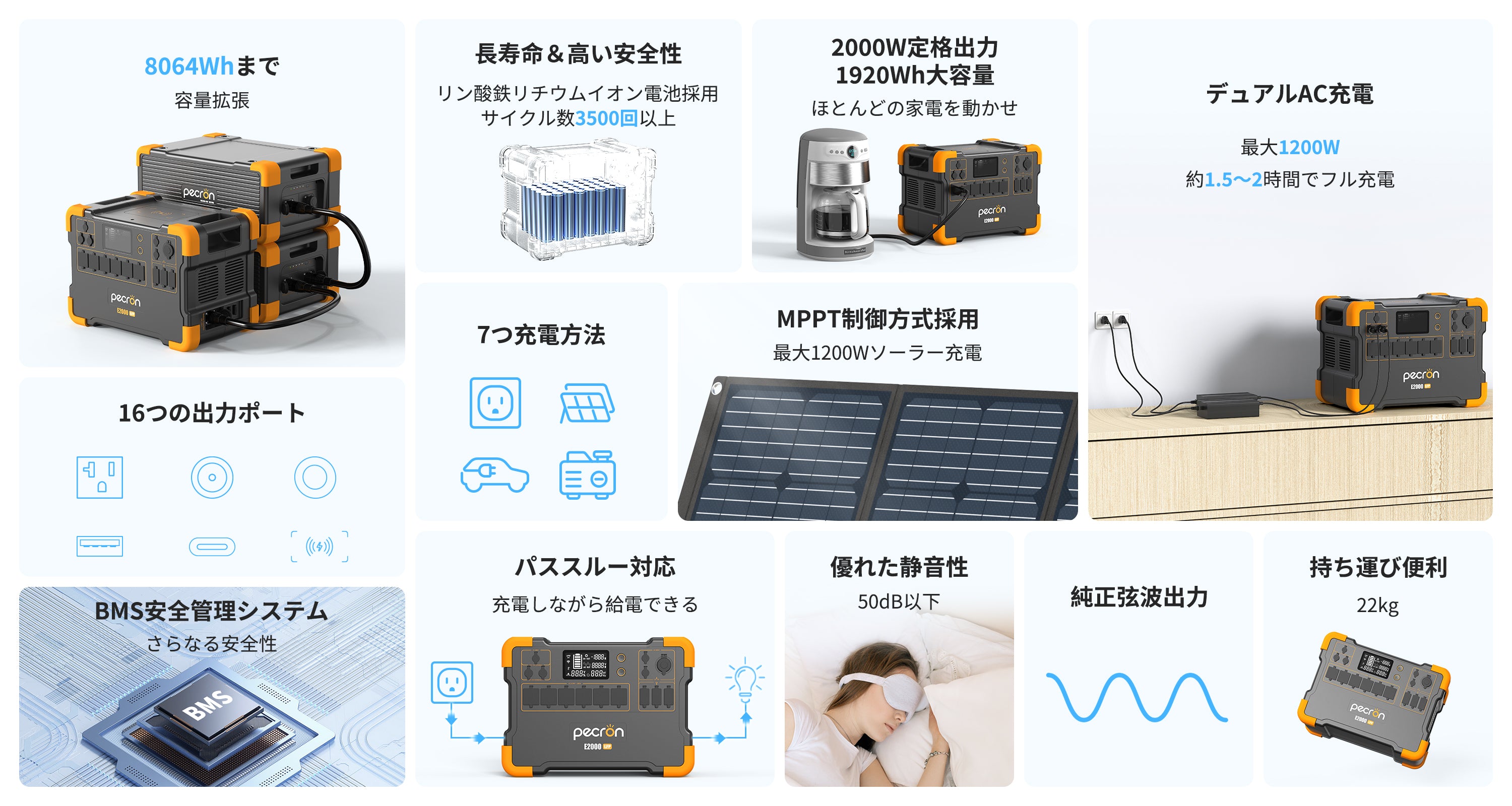 PECRON E2000LFP ポータブル電源　E2000LFP+EB3000 PECRON E2000LFPポータブル電源+2台EB3000-24V拡張バッテリー
