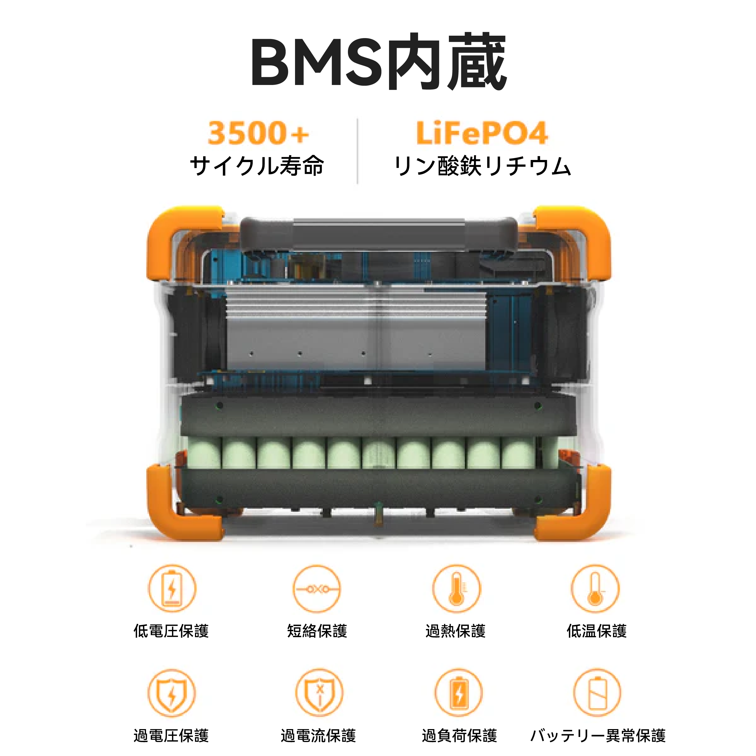 PECRON E600LFP 小型ポータブル電源 大容量｜防災・アウトドア・車中泊｜容量614Wh・出力1200W