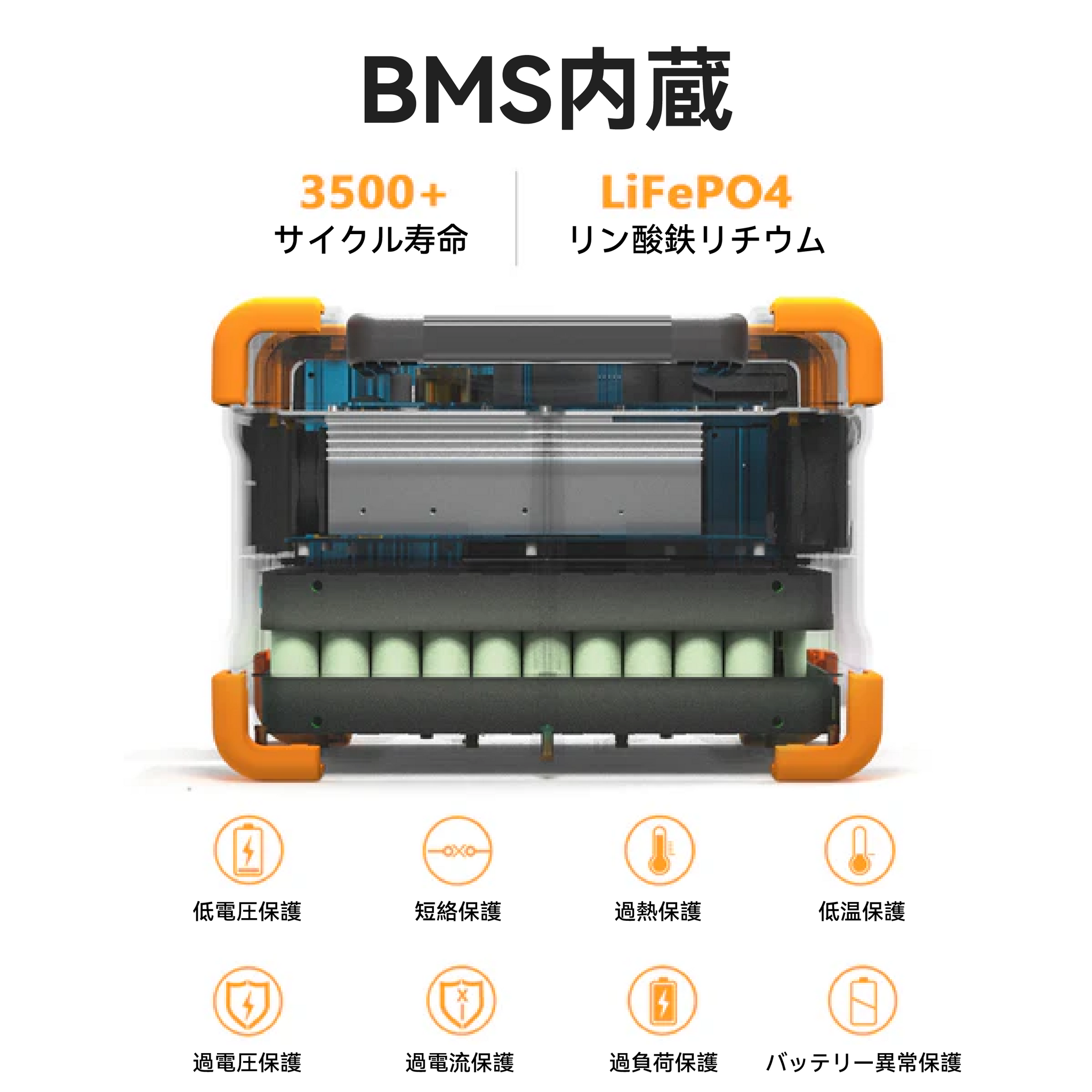 PECRON E600LFP 小型ポータブル電源 大容量｜防災・アウトドア・車中泊｜容量614Wh・出力1200W