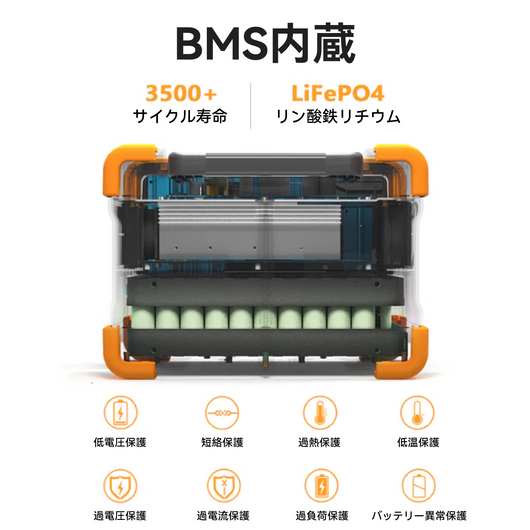 PECRON ポータブル電源 E600LFP＋200Wソーラーパネル(セット) 小型軽量