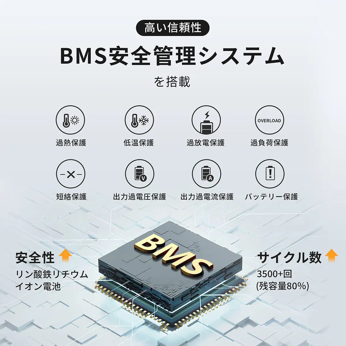 PECRON E600LFP ポータブル電源＋1枚 200W ソーラーパネル(セット)