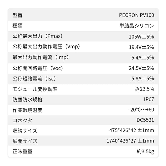 PECRON 100Wソーラーパネル 19.4V【新版】