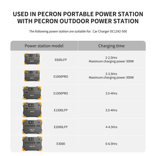 PECRON 500W 走行充電器 42V13A DC充電器（中国出荷）