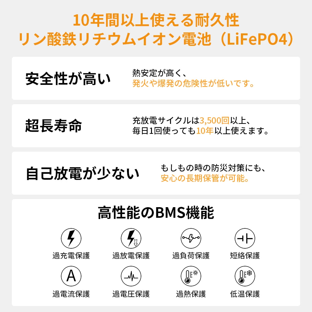 PECRON E1000LFP ポータブル電源｜1024Wh・1800W