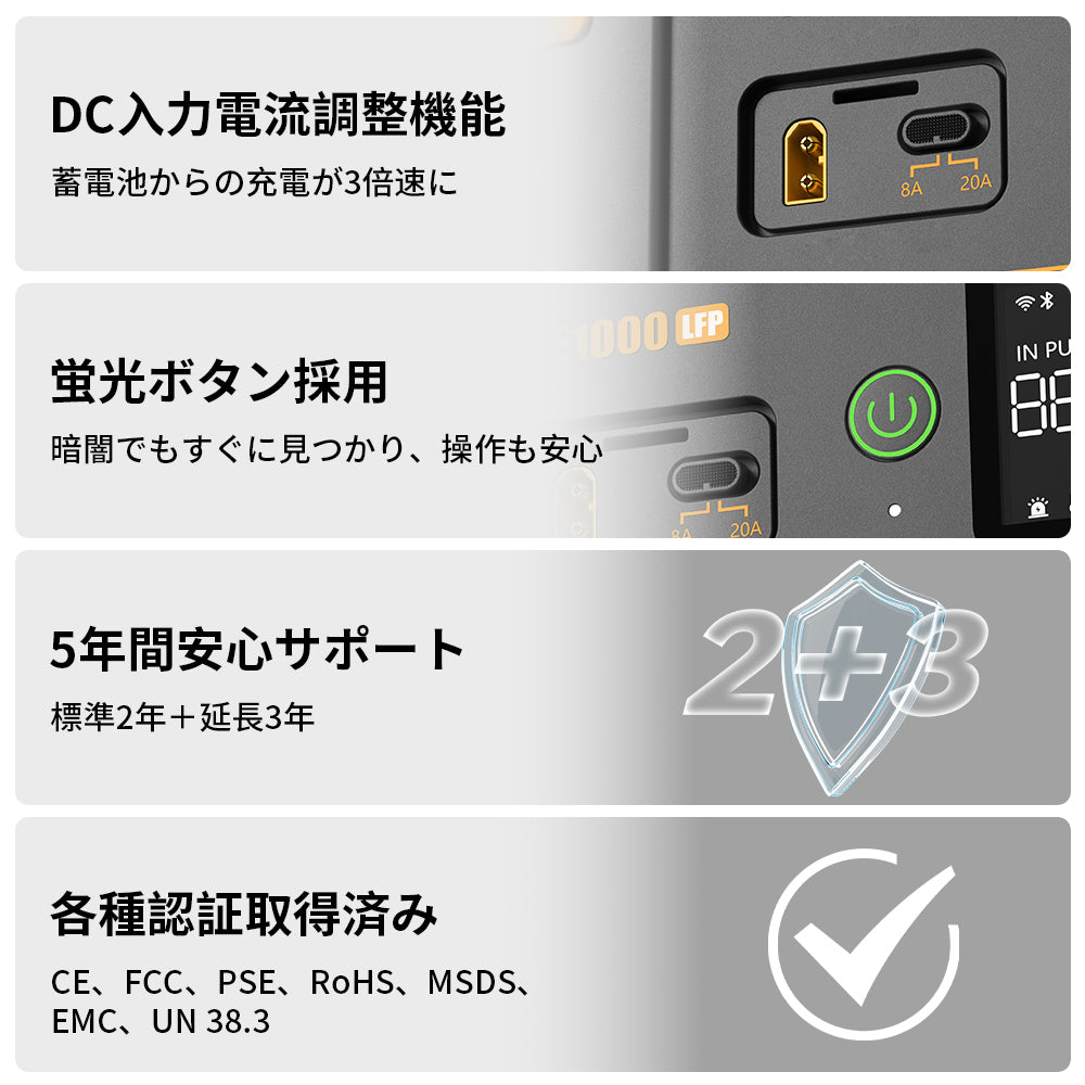 PECRON E1000LFP 大容量ポータブル電源｜防災・車中泊・キャンプ｜容量1024Wh・出力1800W