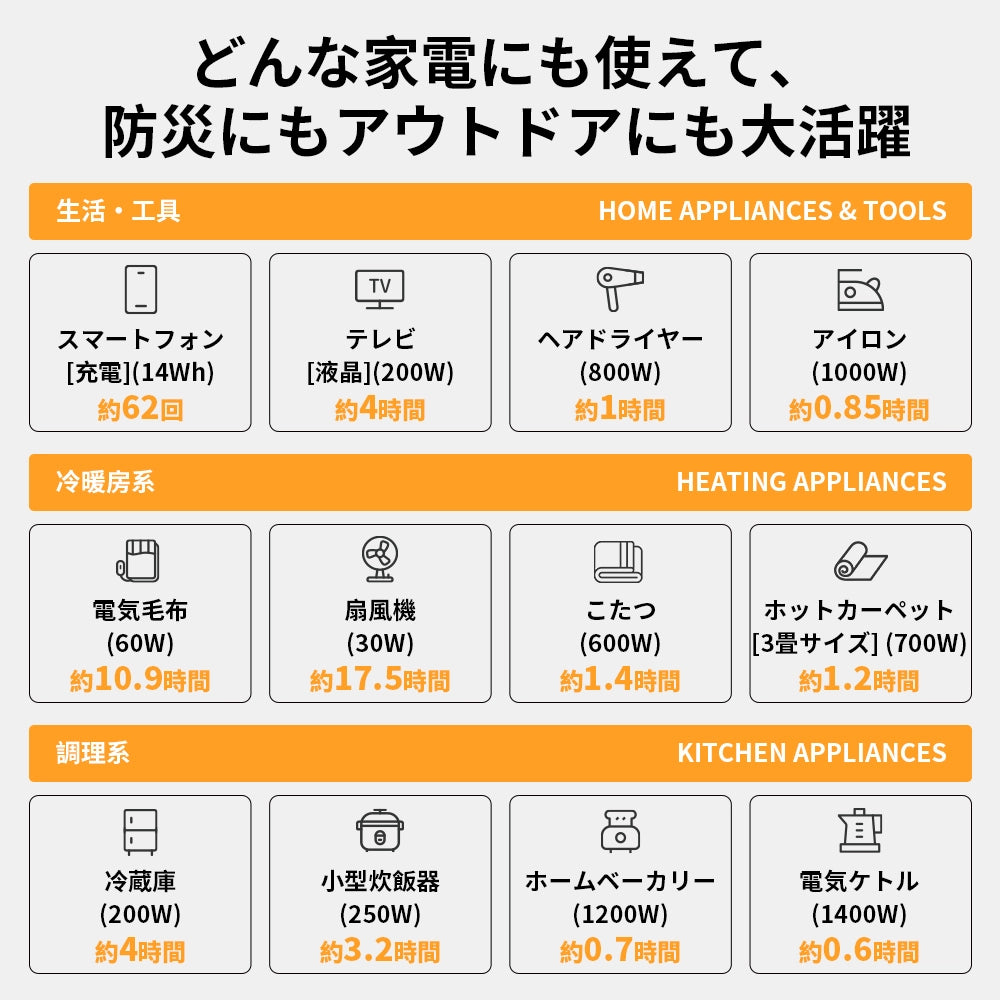 PECRON E1000LFP ポータブル電源｜1024Wh・1800W.