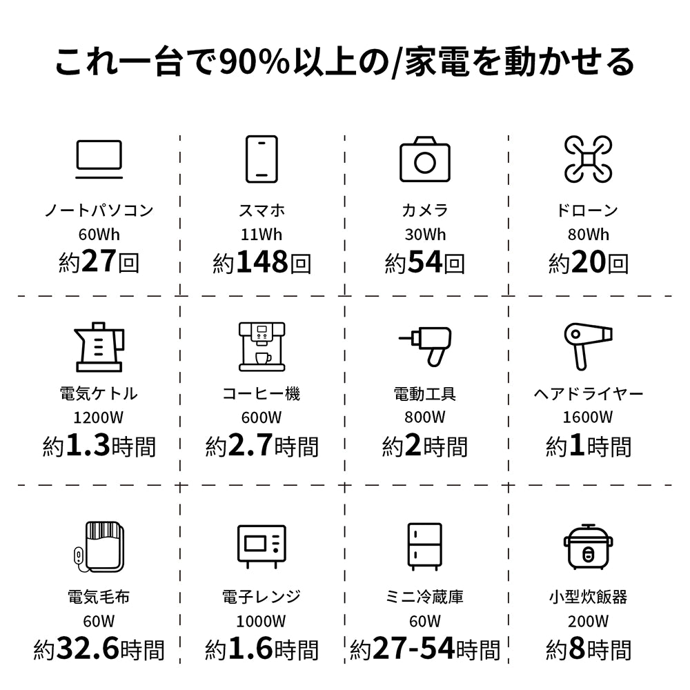 PECRON E2000LFP ポータブル電源｜1920Wh・2000W