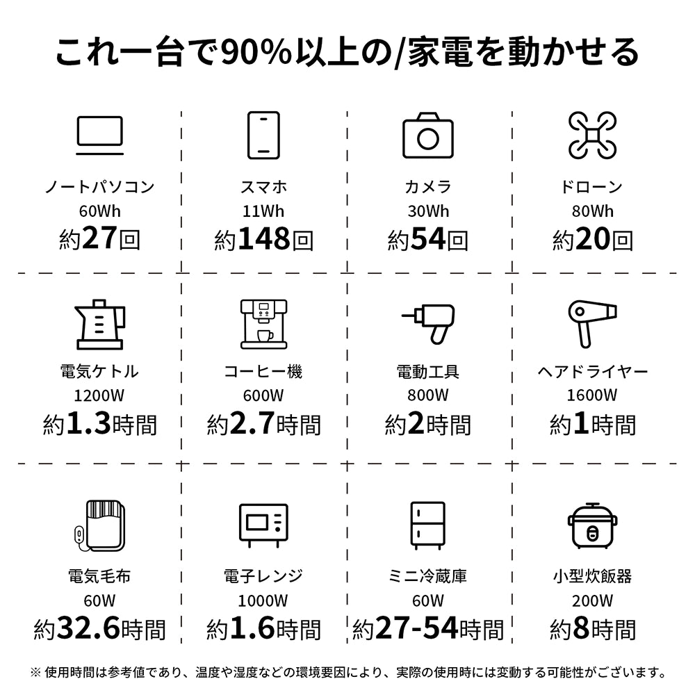 車中泊やキャンプで電子レンジが使える大容量ポータブル電源 PECRON E2000LFP
