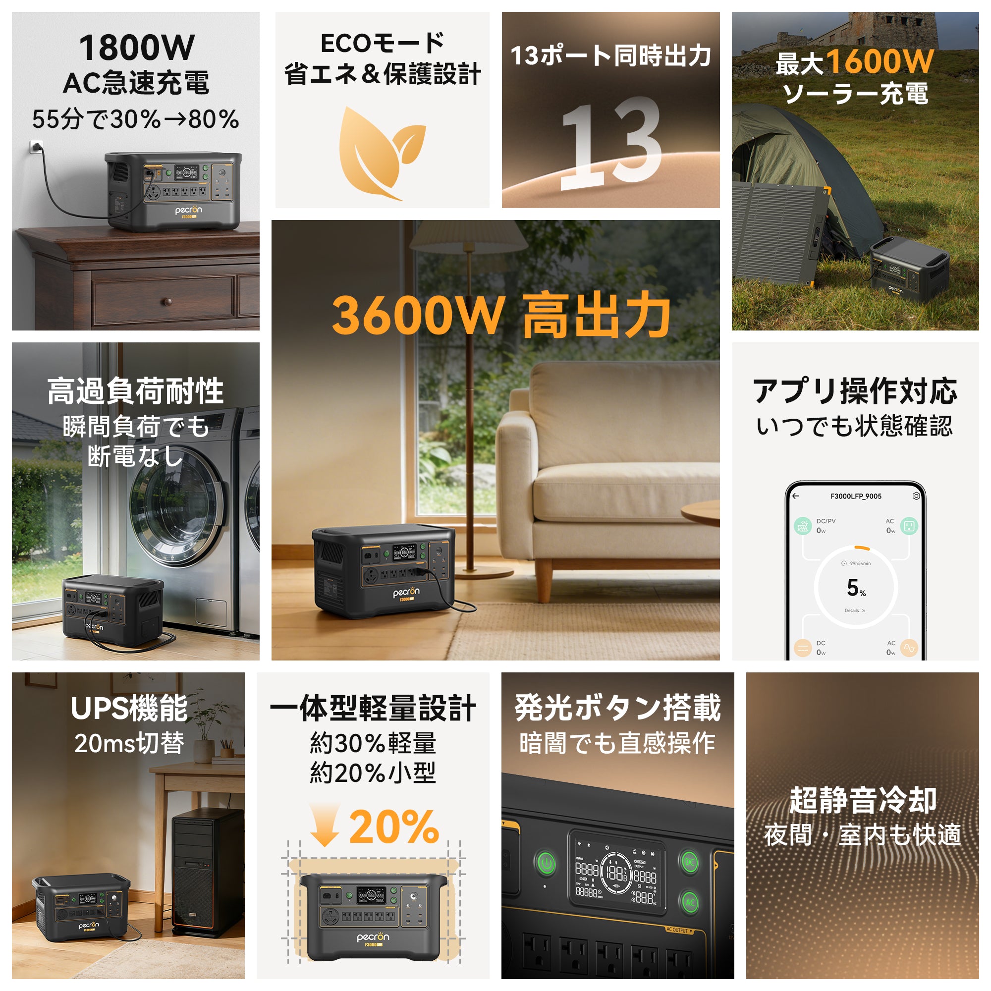 PECRON F3000LFP  大容量 ポータブル電源｜防災・車中泊・キャンプ｜容量3072Wh・出力3600W